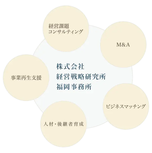 コンサルティング - 株式会社経営戦略研究所福岡事務所